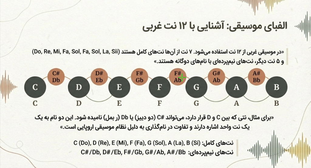 12 نت غربی کدامند ؟