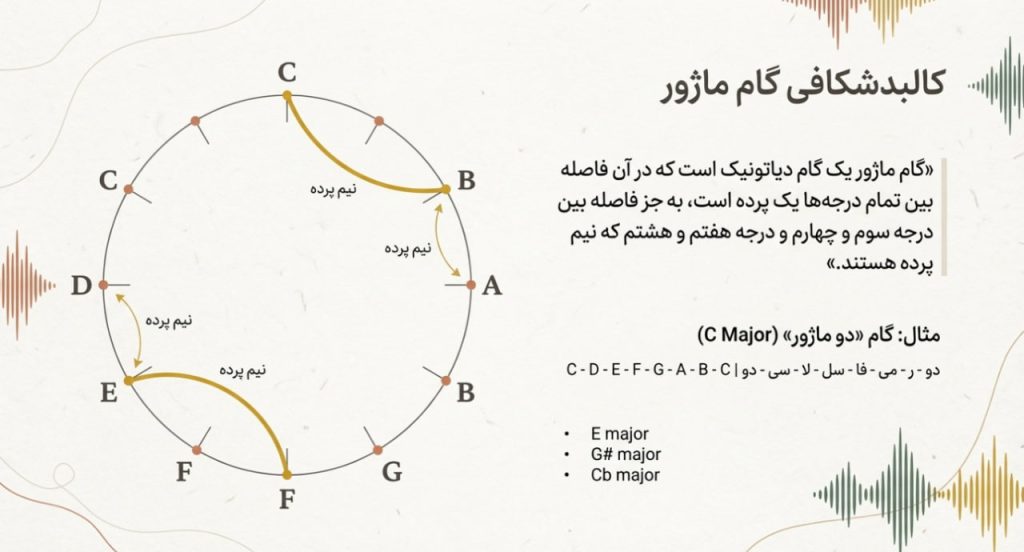گام ماژور چیست ؟