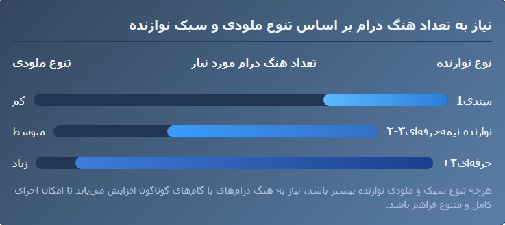 معایب هنگ درام چیست 12 Screenshot 12 10 2025 133255 ایران پرکاشن