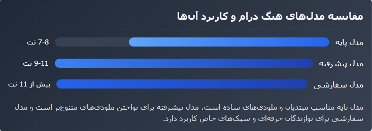 معایب هنگ درام چیست 10 Screenshot 12 10 2025 13920 ایران پرکاشن