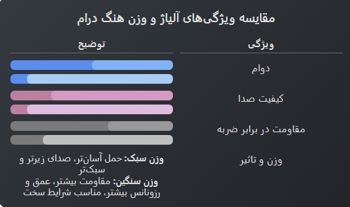 6 نکته مهم در خرید هنگ درام 5 Screenshot 13 10 2025 111358 ایران پرکاشن