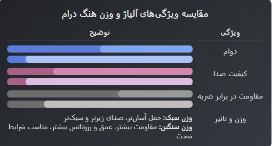 6 نکته مهم در خرید هنگ درام 7 Screenshot 13 10 2025 112228 ایران پرکاشن