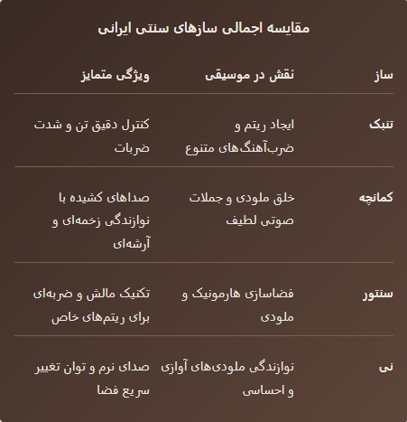 تاریخچه ساز تنبک: روایت یک ساز باستانی ایرانی 4 Screenshot 13 10 2025 1598 ایران پرکاشن