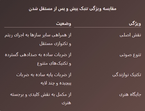 تاریخچه ساز تنبک: روایت یک ساز باستانی ایرانی 6 Screenshot 13 10 2025 1625 ایران پرکاشن