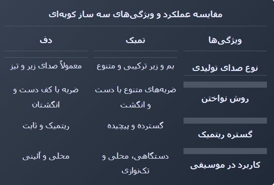 معنی تمبک و کاربردهای آن در موسیقی ایرانی 6 Screenshot 13 10 2025 224641 ایران پرکاشن