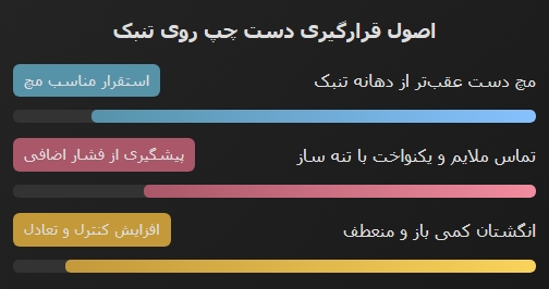 Screenshot 14 10 2025 194158 ایران پرکاشن