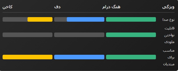 نظر موسیقیدان ها راجبه هنگ درام چیست 1 ویژگی های ساز هنگ درام و ساز های کوبه ای